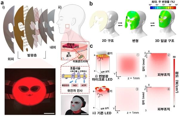 얼굴밀착 면발광 마이크로 LED마스크 (사진= KAIST 제공)