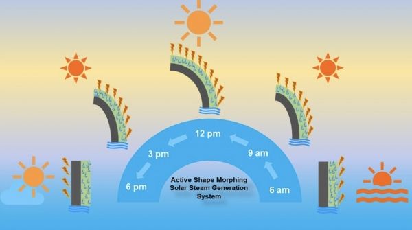연구 성과 형상화 이미지 (사진= 한국연구재단)