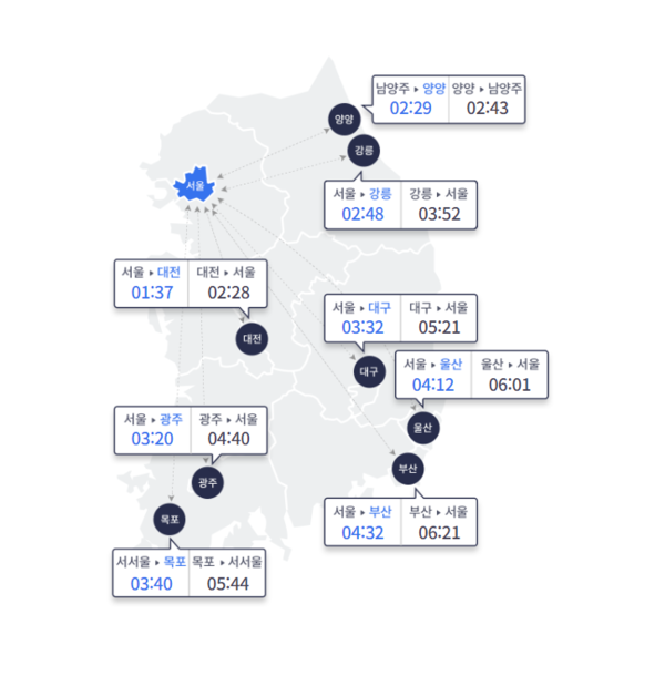 한국도로공사 제공