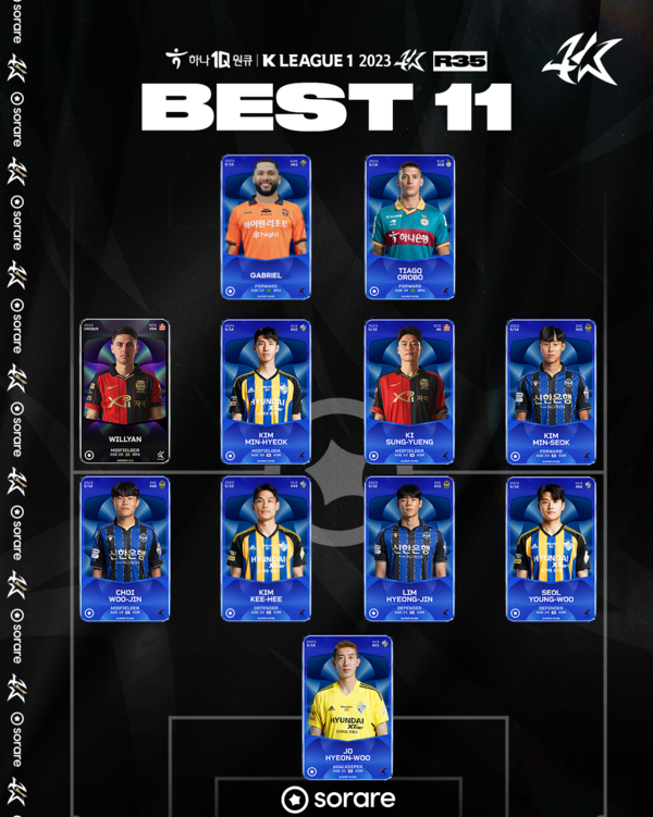 K리그1 35R 베스트11. /한국프로축구연맹 제공