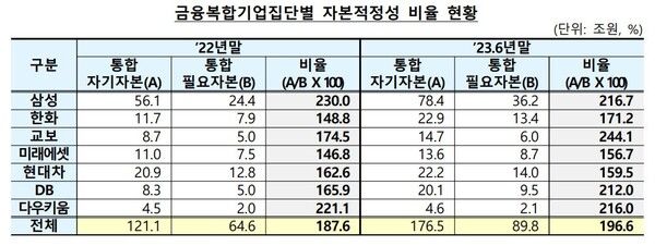 /금융감독원