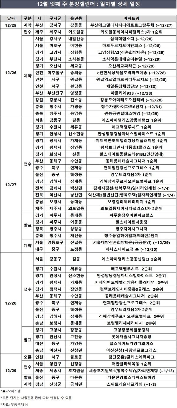 12월 마지막 주 분양일정. (사진=부동산R114)