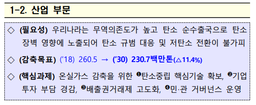 완화된 산업부문 감축목표./ 탄소중립녹색성장위원회