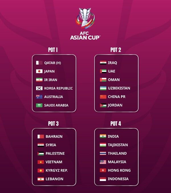 2023 아시안컵 포트 배정 결과. /AFC 트위터 캡처