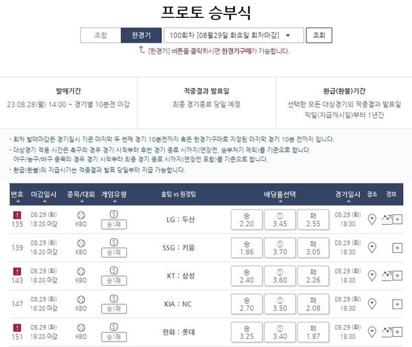 . /스포츠토토코리아 제공