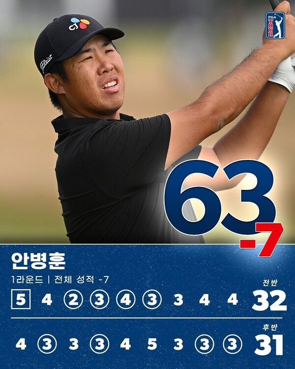 안병훈. /PGA 페이스북