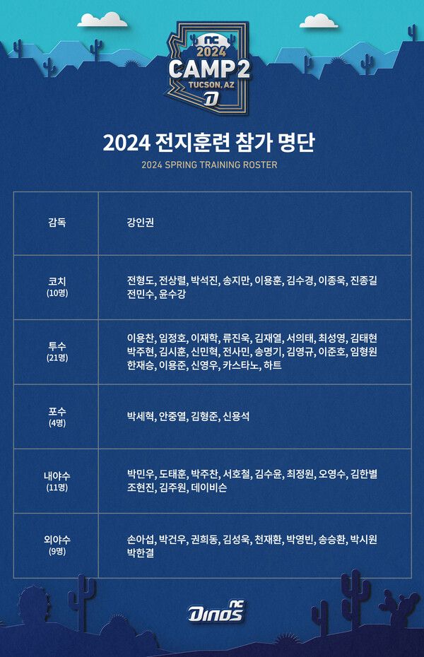 NC 다이노스 제공