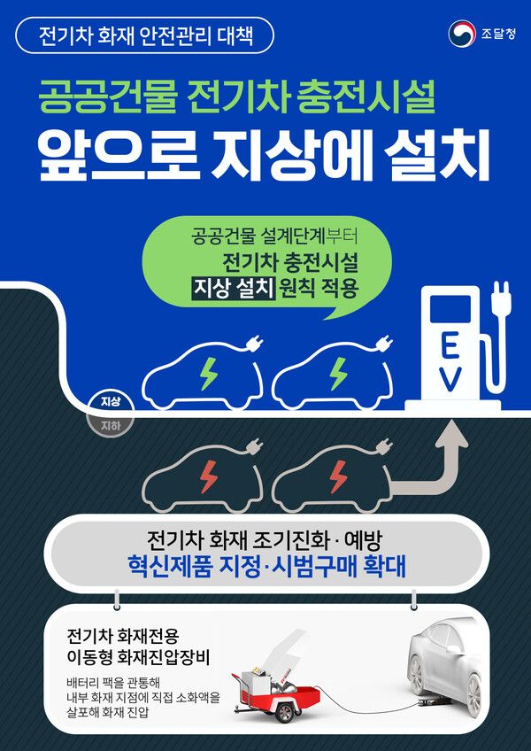 조달청이 국민생명과 안전에 직결되는 전기차 화재에 대해 선제적 대응에 나선다. / 조달청