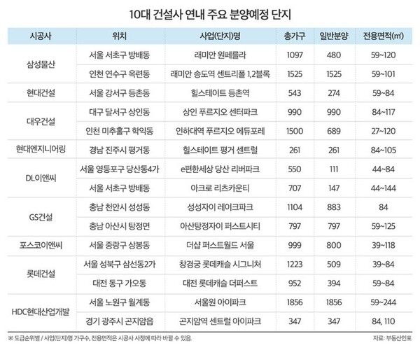 . /부동산인포 제공