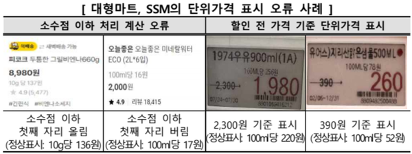한국소비자원 제공