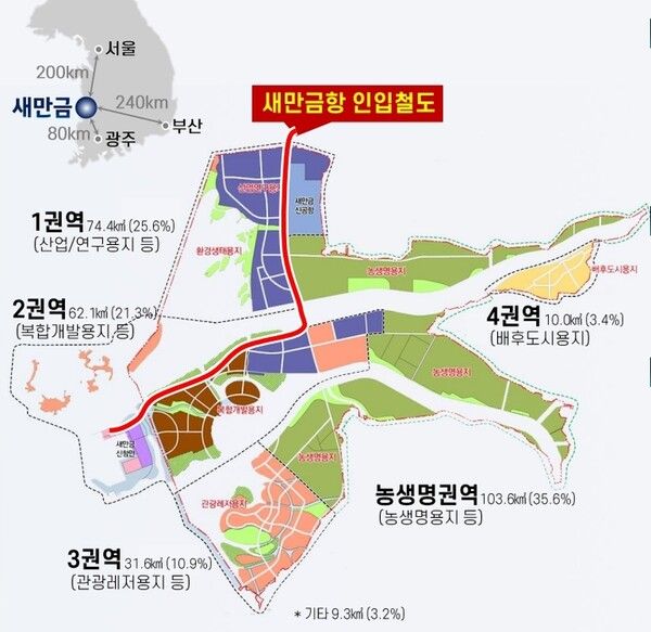 새만금 개발사업. /전라북도청 제공