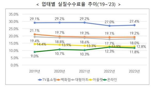 공정거래위원회 제공