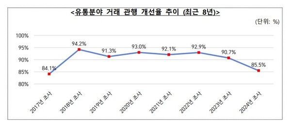 공정거래위원회 제공