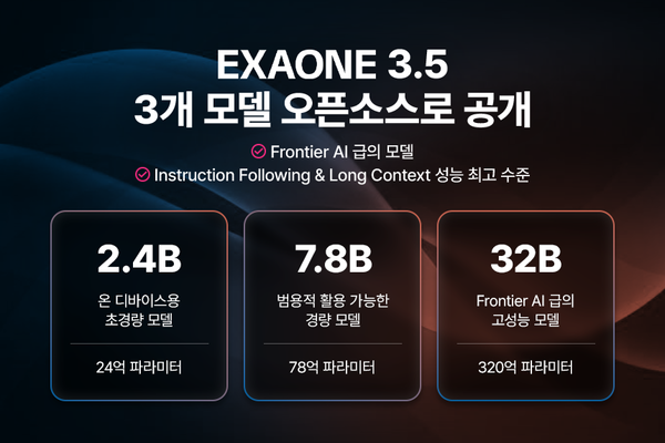 엑사원(EXAONE) 3.5 모델 3종 오픈소스로 공개./사진=LG