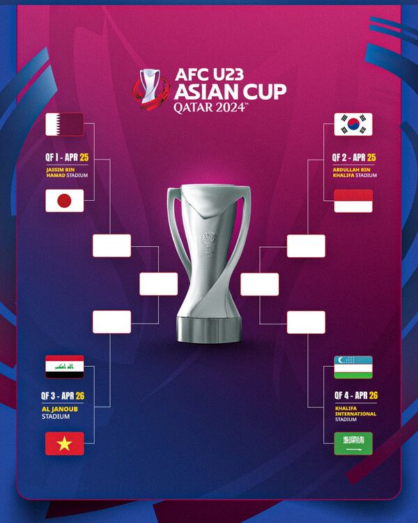 2024 파리 올림픽 예선을 겸해 펼쳐지는 2024 아시아축구연맹(AFC) 23세 이하(U-23) 아시안컵 8강 대진표. /2024 AFC U-23 아시안컵 SNS