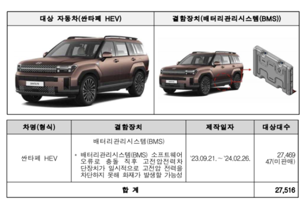 23일 국토부가 5개사 차량 26만여대를 리콜한다고 발표했다. /국토부 제공