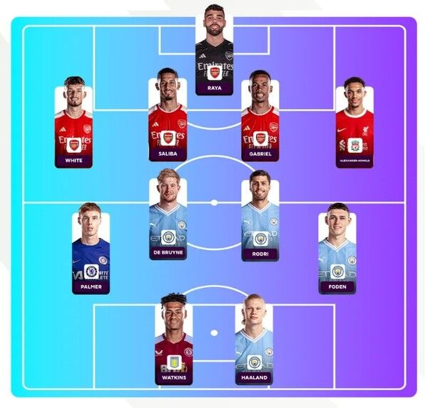 팬들이 뽑은 2023-2024시즌 EPL 베스트11. /EPL 홈페이지 캡처