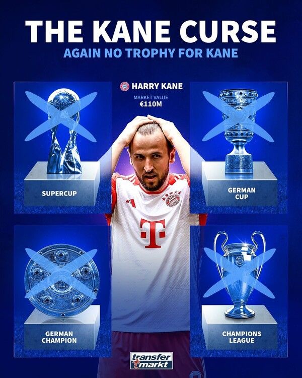 해리 케인. /트랜스퍼마르크트