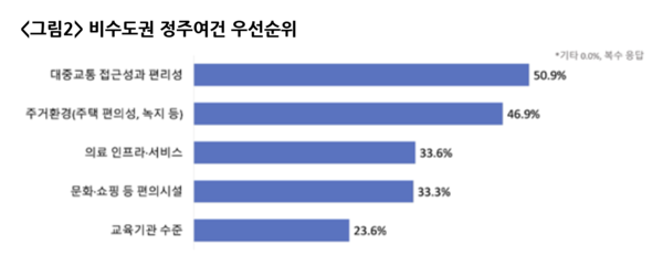 대한상공회의소 소통플랫폼 '소플' 조사결과. /해당 페이지 캡처