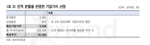 한국투자증권은 4일 GS리테일이 인적분할을 통해 주가 회복을 이룰 것으로 전망했다/ 한국투자증권 제공