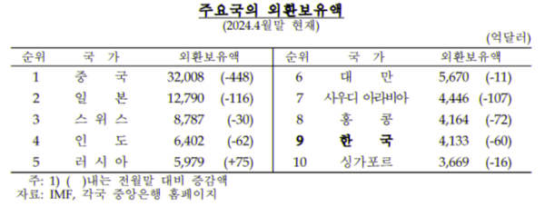 /한국은행 제공