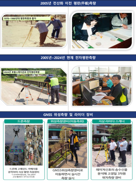 측량장비 변천에 따른 측량 모습. /국토교통부
