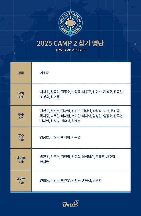 NC 다이노스 CAMP 2 참가 명단./NC 다이노스 제공