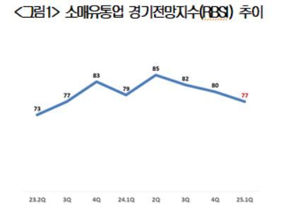 대한상공회의소 제공