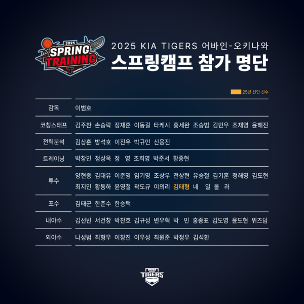 프로야구 KIA 타이거즈 스프링캠프 참가 명단. /KIA 타이거즈 제공