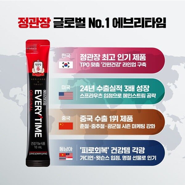 /KGC인삼공사 제공.