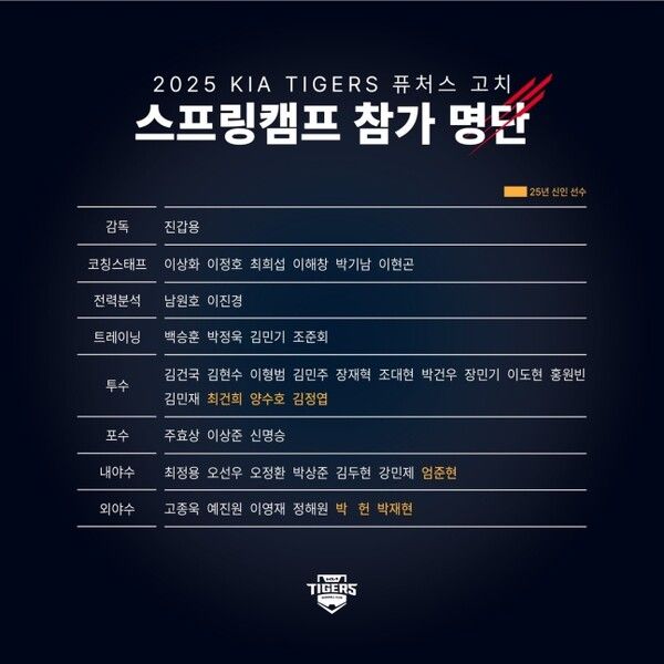 프로야구 KIA 타이거즈 퓨처스 선수단 스프링캠프. /KIA 타이거즈 제공