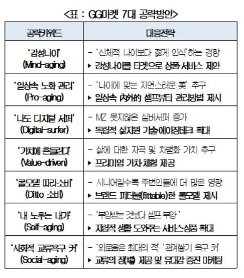 대한상공회의소 제공&nbsp;