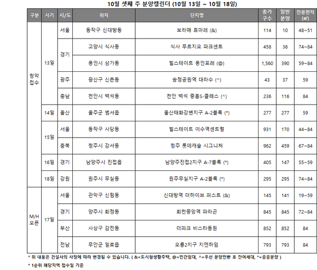 10월 셋째주 분양캘린더./리얼투데이