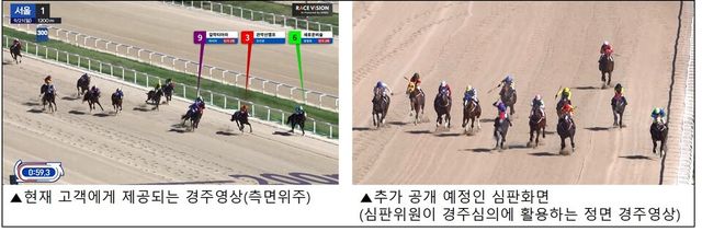 한국마사회가 정면 경주 영상을 공개한다. /한국마사회 제공