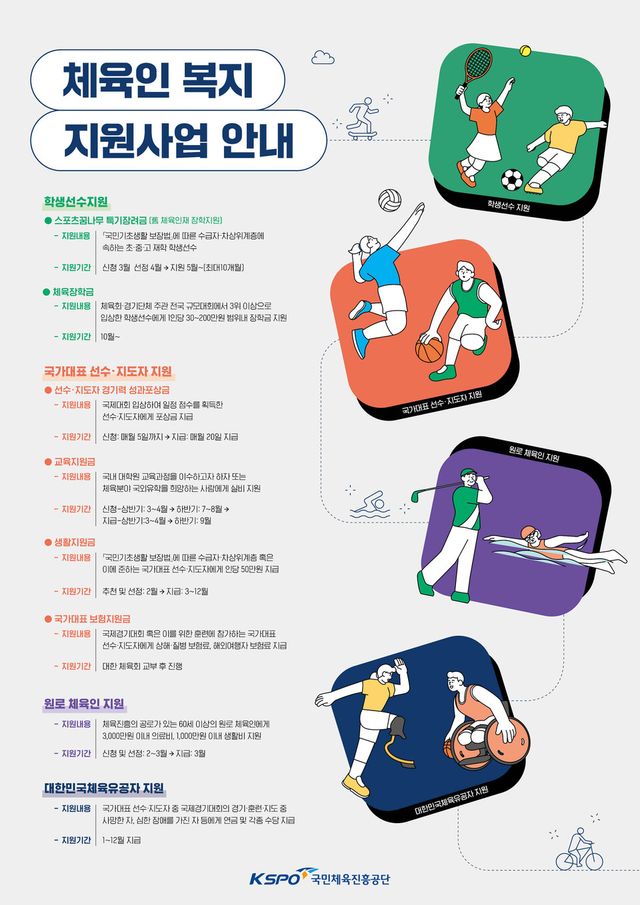 국민체육진흥공단 체육인 복지 사업 안내 포스터. /국민체육진흥공단 제공