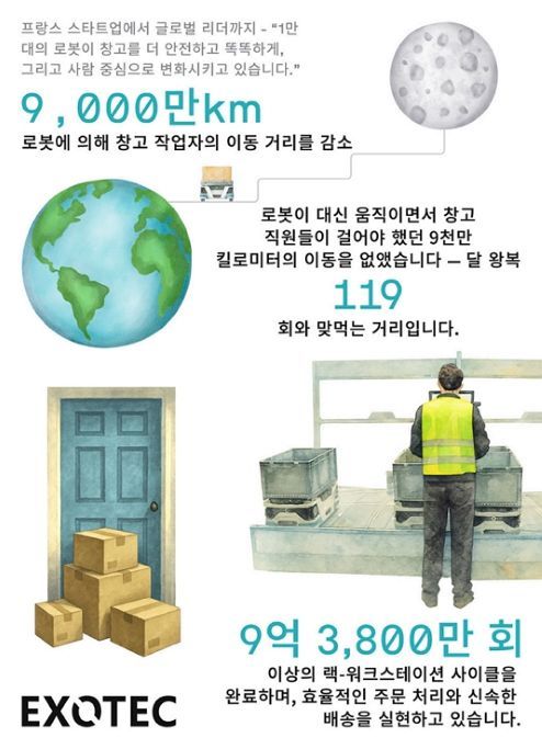 엑소텍 창립 10주년 성과 인포그래픽./엑세스커뮤니케이션