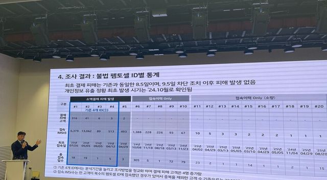 서창석 KT 네트워크 부문장이 17일 서울 종로구 KT광화문빌딩 웨스트에서 소액결제 및 개인정보 유출 피해 관련 전수 조사 결과를 발표하고 있다./김태형 기자