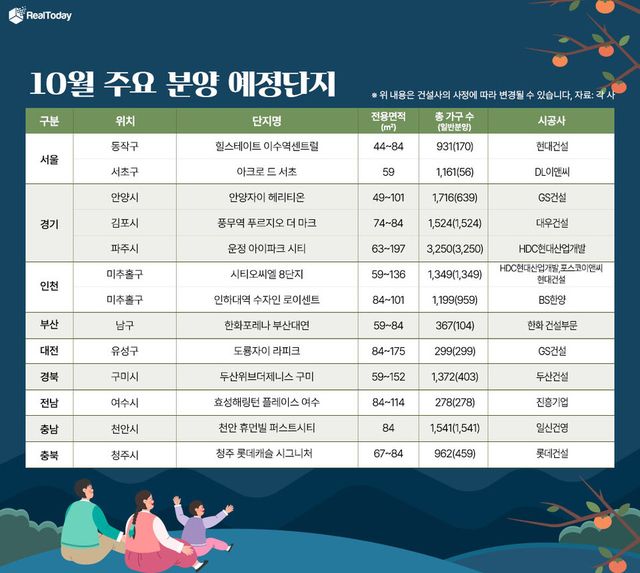 10월 주요 분양 예정 단지./리얼투데이