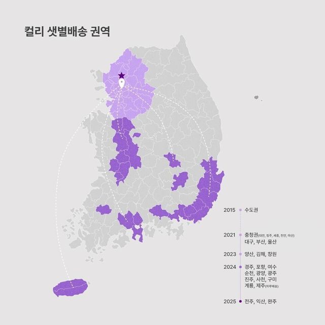 컬리 제공
