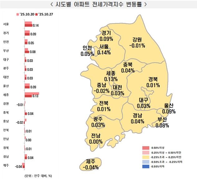 시도별아파트전세가격지수 변동률./한국부동산원