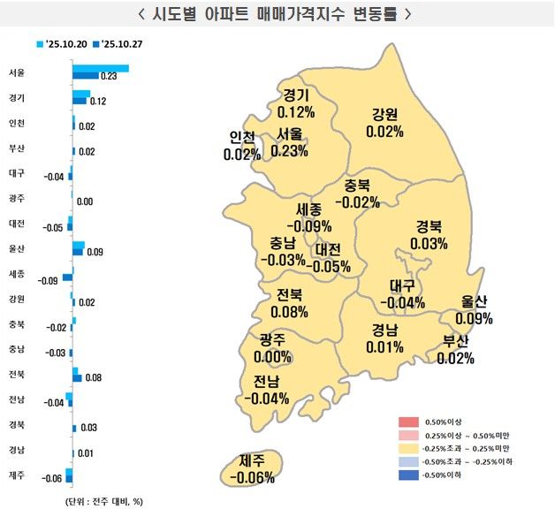 시도별 아파트 매매가격지수 변동률./한국부동산원