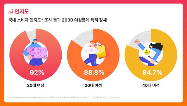 알리익스프레스 제공