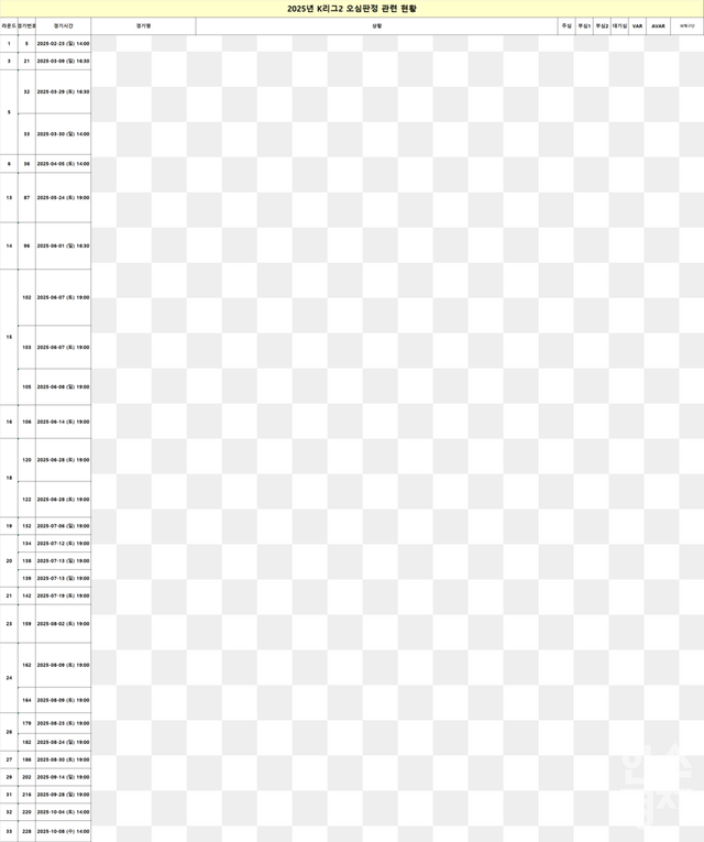 2025년 K리그2 오심판정 현황. /류정호 기자, 김승수 의원실