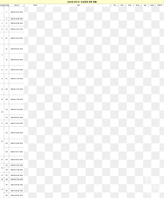 2025년 K리그1 오심판정 현황. /류정호 기자, 김승수 의원실