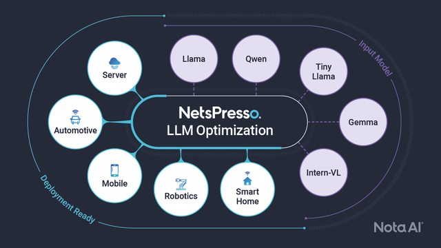 노타가 ‘디지털퓨처쇼 2025’에 참가해 AI 보편화를 이끌 AI 모델 최적화 기술을 선보인다./노타