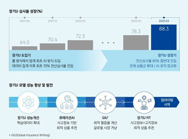&nbsp; 삼성화재 2025 지속가능경영보고서 갈무리. 사진/삼성화재