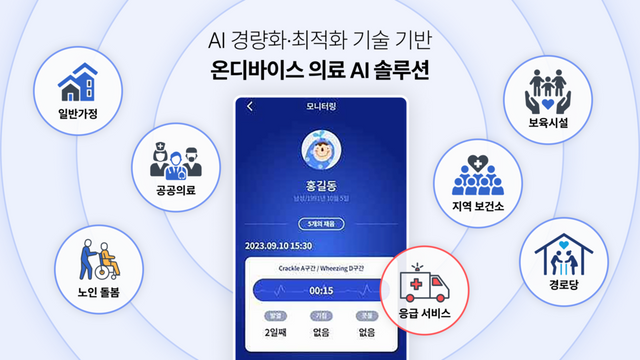 노타가 소아·청소년 호흡음을 스마트폰으로 분석하는 AI 진단 솔루션을 개발하고 성북 우리아이들병원에서 진행한 임상 실증을 86% 이상의 정확도로 완료하며 기술 실효성을 확인했다./노타