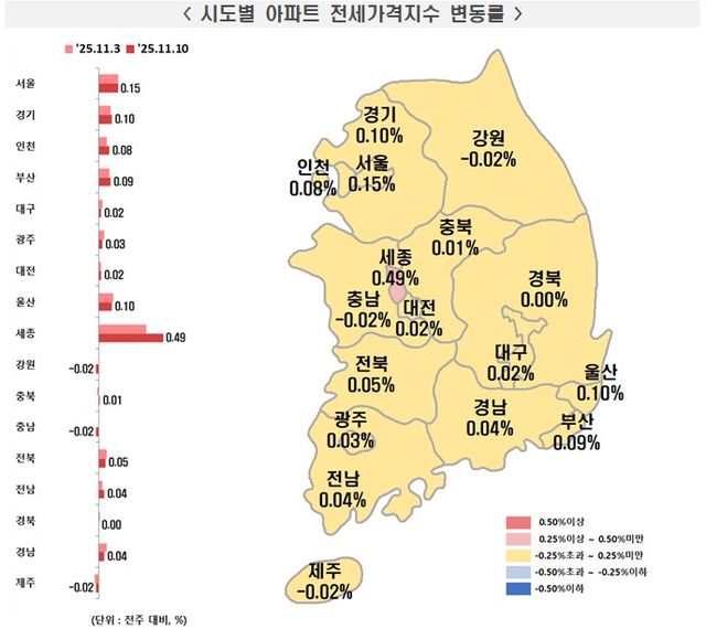 시도별 전세가격지수 변동률./한국부동산원