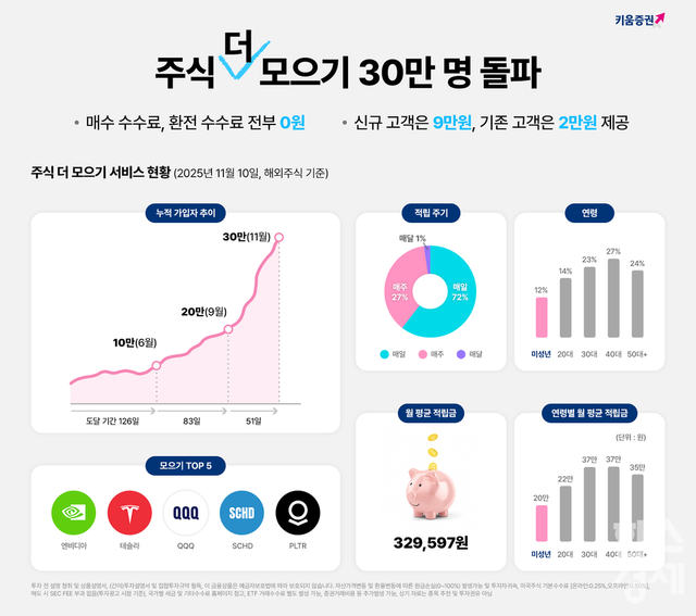 [사진=키움증권]