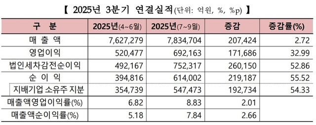 [사진=한국거래소]